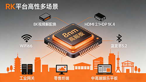 Rockchip Platform Performance