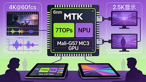 MediaTek Multimedia Performance
