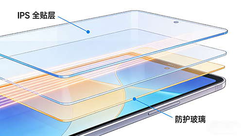 Custom Tablet Display Solution Analysis