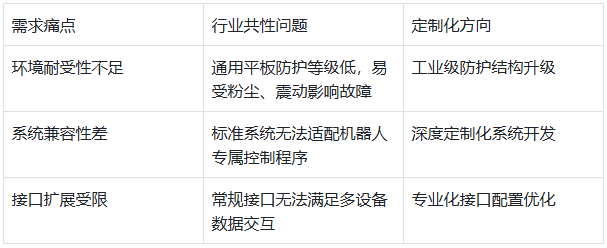 Challenge Analysis Diagram